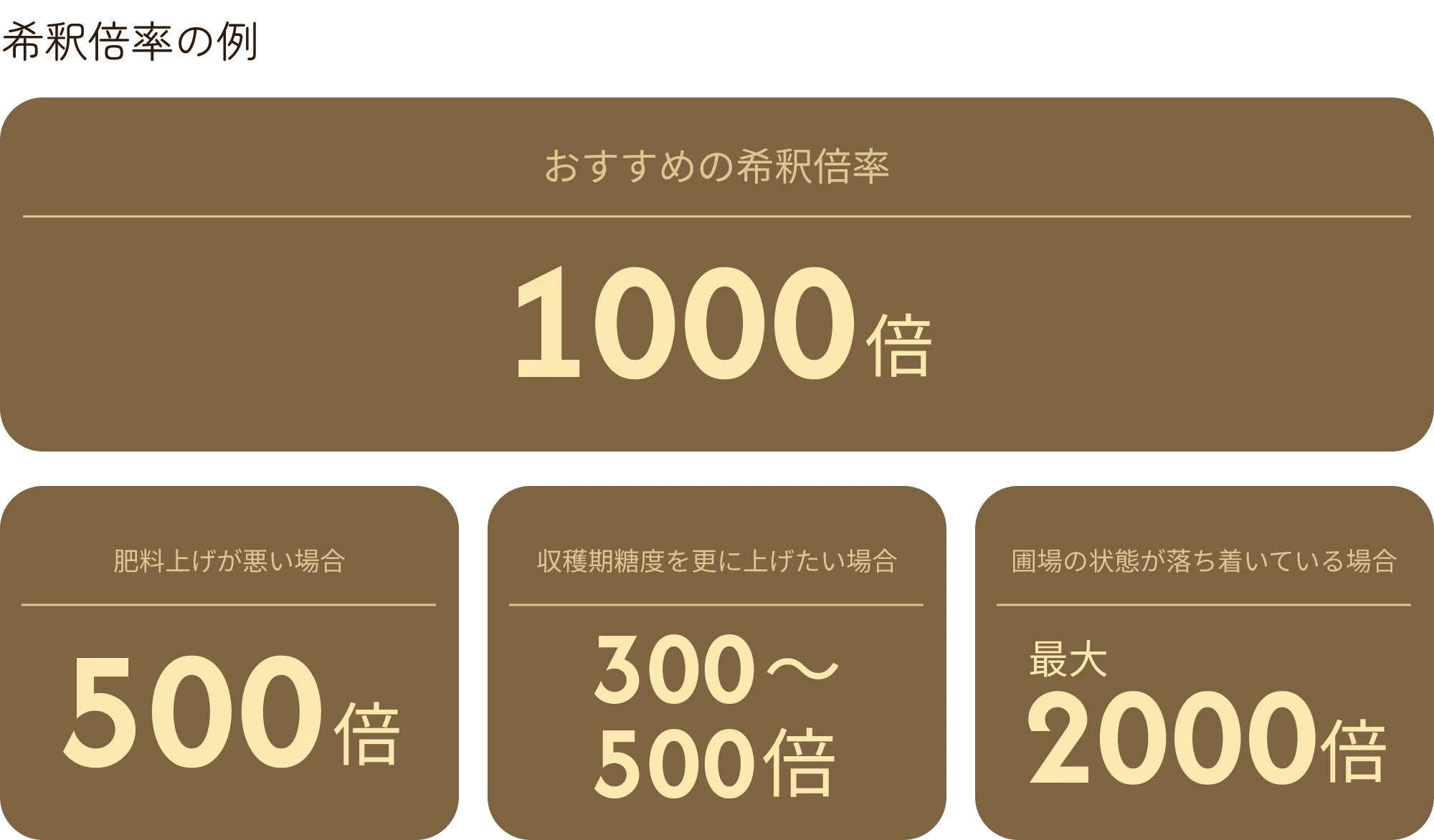希釈倍率の例