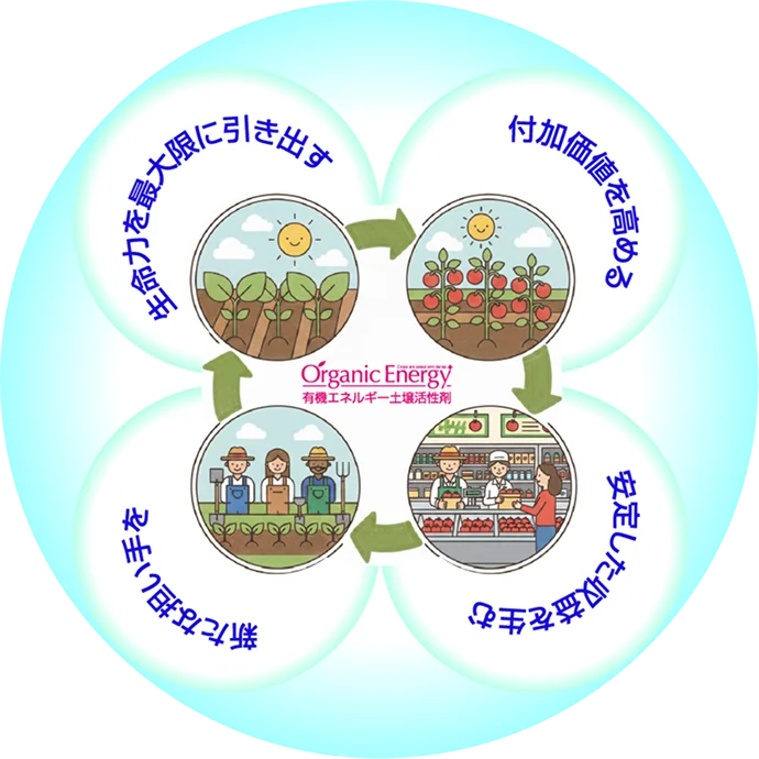 イラスト画像